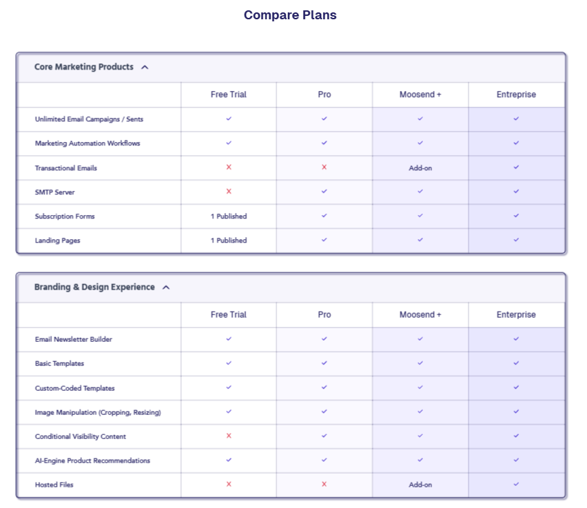 Moosend’s pricing table